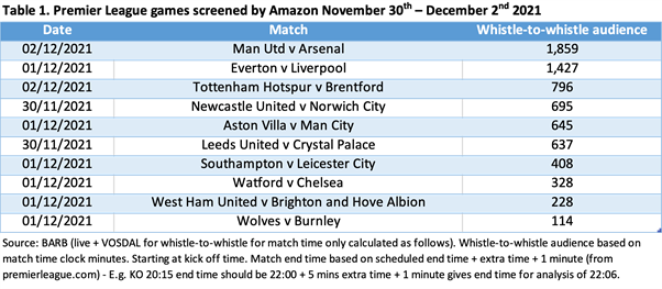 Amazon premier 2024 league games 2021